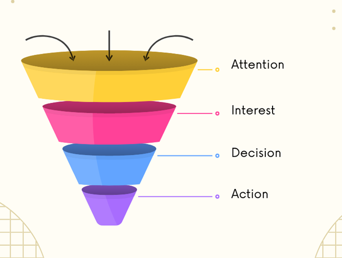 Full-Funnel Execution