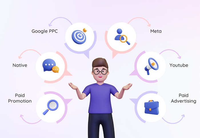 Paid Ads